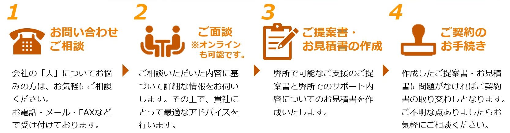 ご利用の流れ